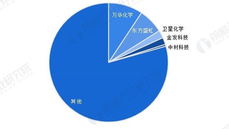 揭秘广东表面活性剂行业：如何甄别排名前十的厂家